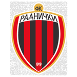 Radnički Zrenjanin logo